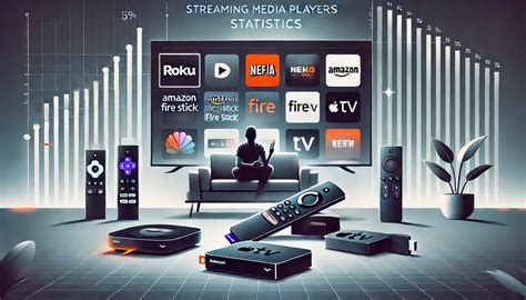 Adult Video Services for Streaming Media Players.